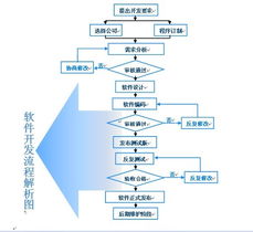 貴州網絡源科技 專業(yè)網站建設與技術開發(fā)服務，助力企業(yè)數(shù)字化轉型