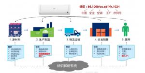 標識解析技術 工業(yè)互聯(lián)網發(fā)展的數(shù)字基石與網絡開發(fā)新引擎