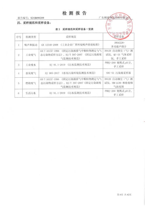格蘭仕集團2021年三季度環境保護監測報告