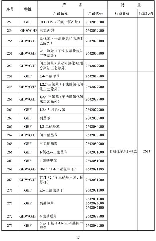 環(huán)保部重拳出擊 887項(xiàng)高污染高環(huán)境風(fēng)險(xiǎn)產(chǎn)品被列入監(jiān)管名錄，非金屬礦、涂料等行業(yè)成焦點(diǎn)