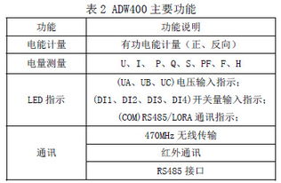 ADW400-D16-3S 安科瑞環(huán)保監(jiān)測(cè)模塊，賦能精準(zhǔn)環(huán)境管理