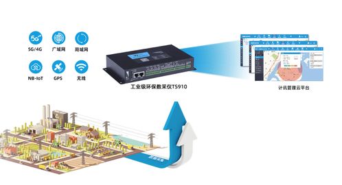 智慧環(huán)保新利器 企業(yè)污水監(jiān)控與環(huán)保數(shù)采儀的協(xié)同未來(lái)